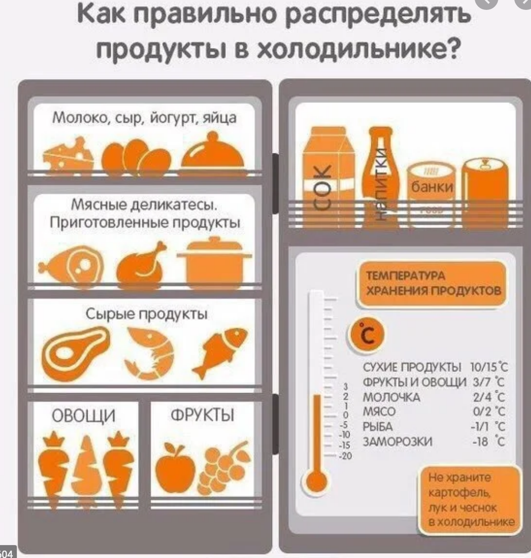 Какая температура должна быть в холодильнике для хранения продуктов: оптимальная норма