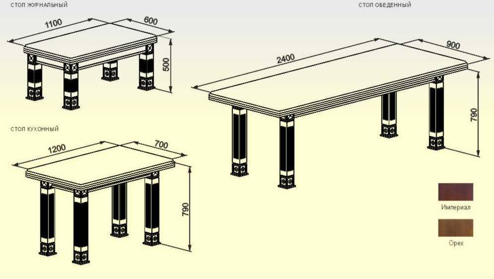 Размеры кухонного стола: как подобрать удобный и функциональный предмет мебели – советы по ремонту