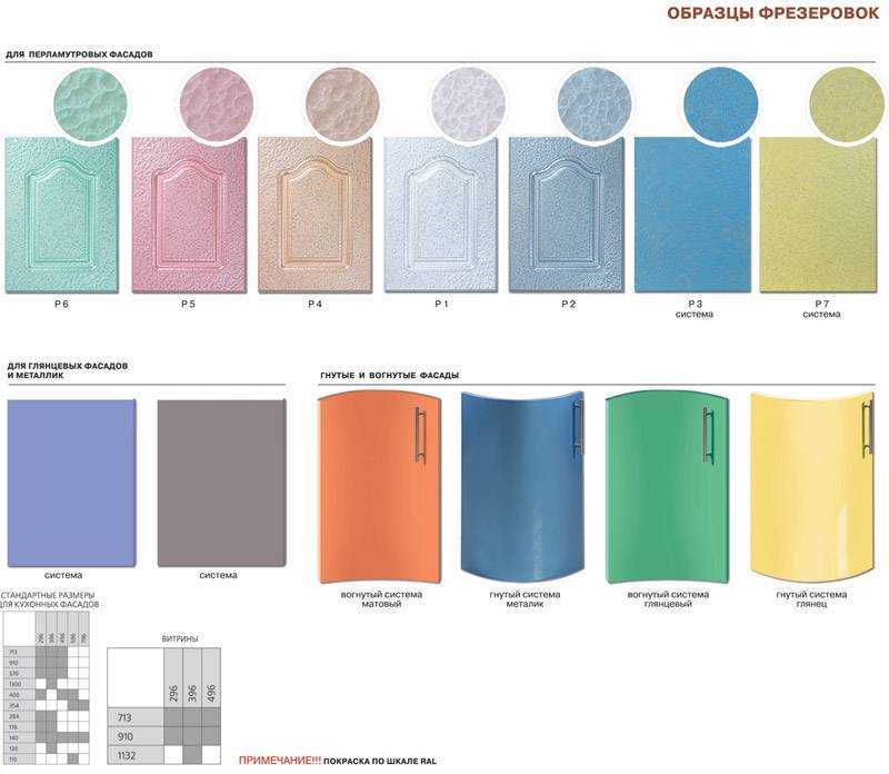 Кухни из пластика, плюсы и минусы: фото дизайна, какую цветовую гамму выбрать