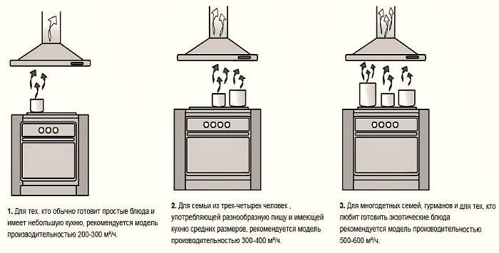 Советы профессионалов по выбору вытяжки на кухню, 9 лучших