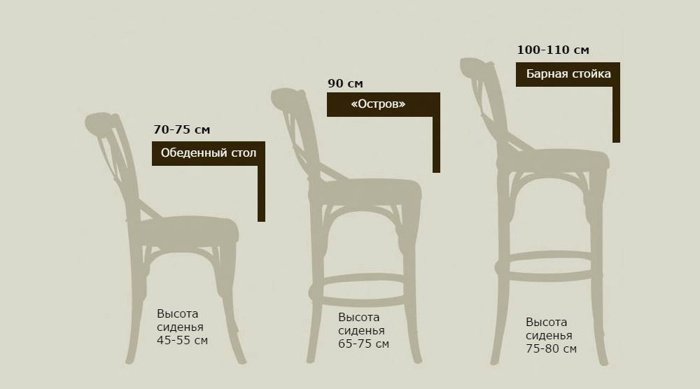 Как правильно выбрать размеры барной стойки? – правила подбора высоты, ширины и длины