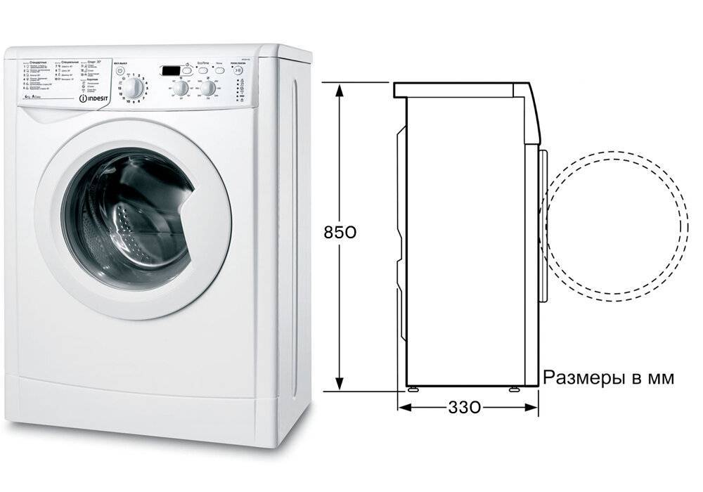 Размеры и габариты стиральных машин