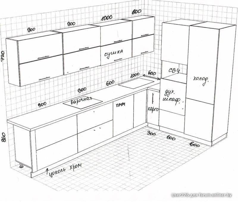 Стандартная высота и глубина кухонных шкафов
