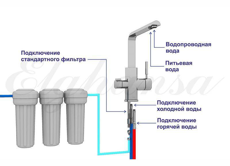 Кухонный смеситель с краном для питьевой воды: инструкция +видео