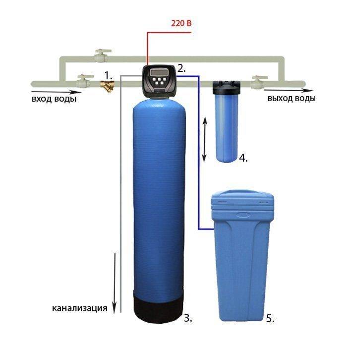 Проблема жесткой воды и способы ее смягчения в домашних условиях :: syl.ru