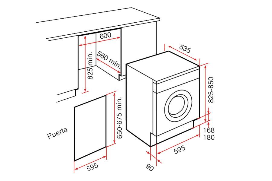 Размеры стиральных машин с фронтальной загрузкой: 3 размерных стандарта