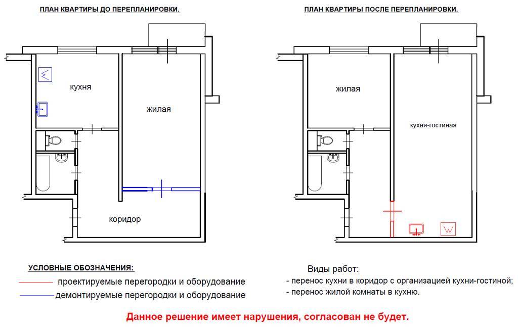 Основные правила зонирования при объединении кухни и гостиной в единое пространство