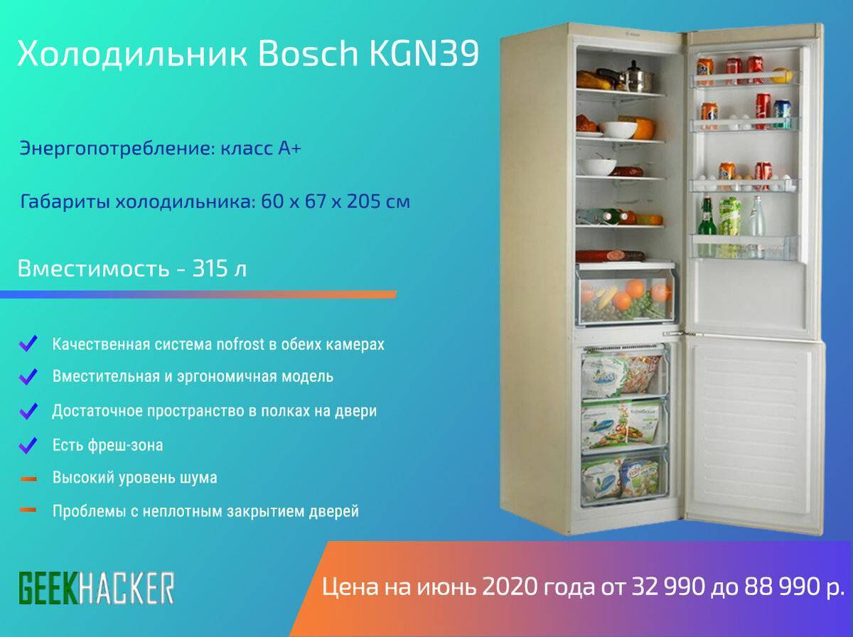 Популярные производители холодильников и важные критерии выбора