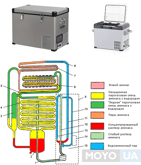Секреты работы и преимущества использования газовых холодильников