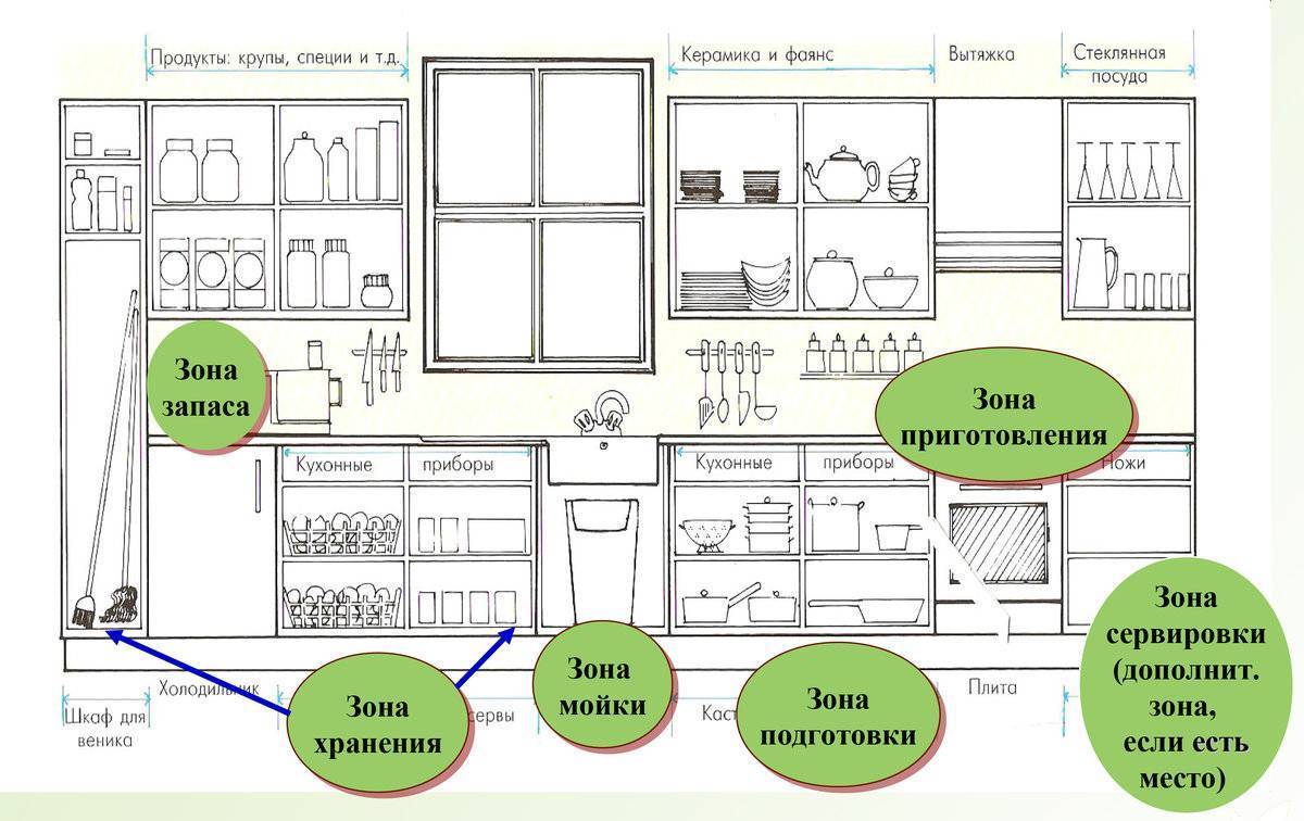 Кухня 17 кв. м: 135 фото идей зонирования, дизайна и красивой планировки интерьера кухни