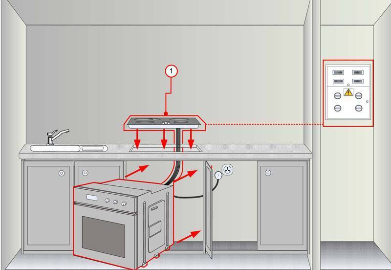 Как подключить стиральную машину к электросети правильно: 4 требования к установке