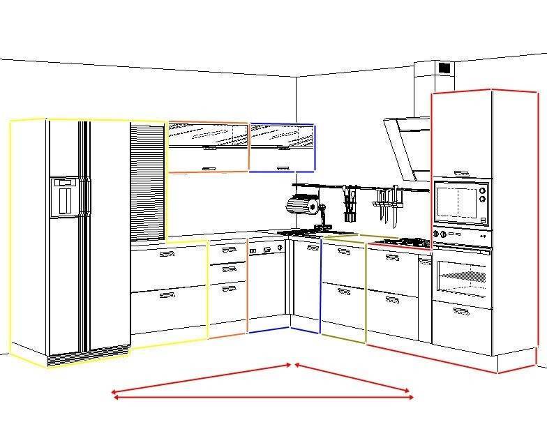 Как правильно расчитать размеры кухонной мебели: от общего к частному – сделаем мебель сами