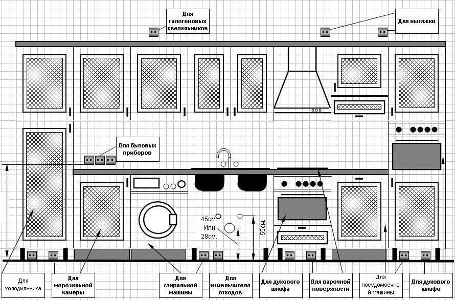 Как расположить розетки на кухне: пошаговая инструкция. розетки в интерьере современной кухни — где разместить