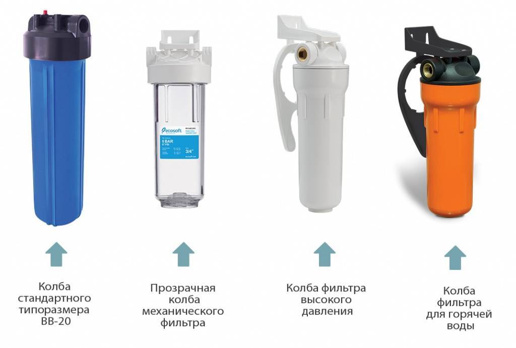 Как выбрать фильтр для очистки воды