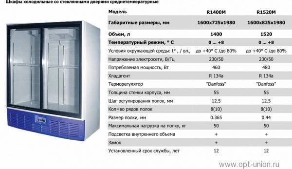 ▷ как выбрать морозильные камеры - в ✔ e-katalog.ru ✔ , советы по выбору, характеристики в каталоге морозильных камер