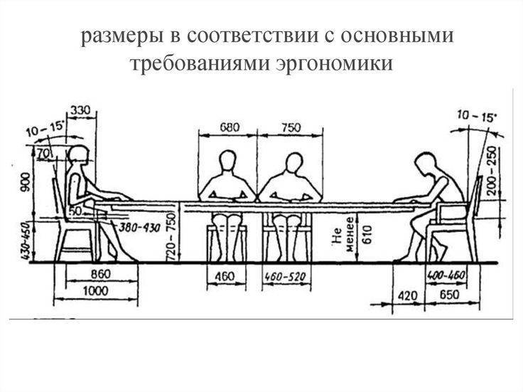 Высота обеденного стола: стандарт, как правильно расчитать
