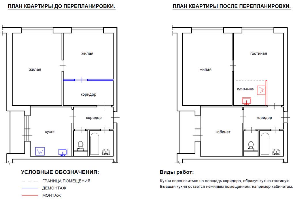 Перепланировка квартиры - перенос кухни в жилую комнату, в коридор, за счет ванной: как узаконить объединение? zhivem.pro