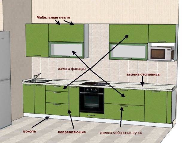 Замена фасадов кухни: размеры, ремонт своими руками