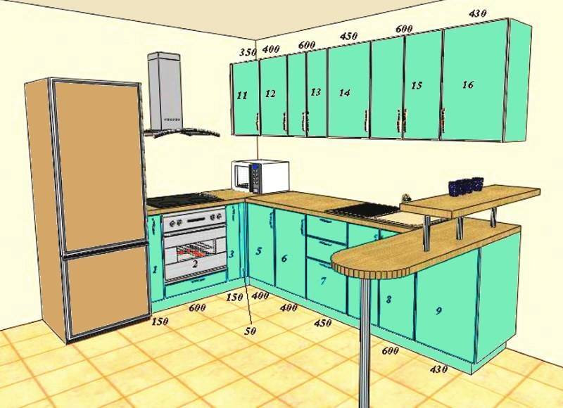 Точный расчет: полезные рекомендации по подбору габаритов кухонной мебели