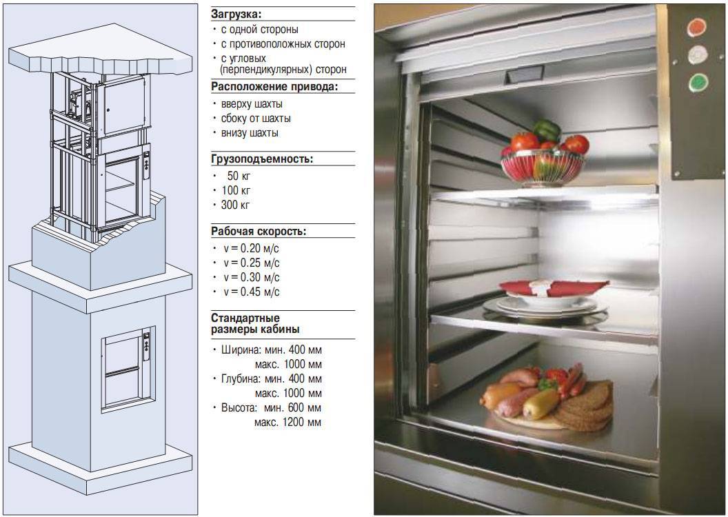 Подъемный механизм: виды лифтов для кухонных фасадов, складной подъемник для мебели своими руками, микролифт, механизмы открывания шкафа