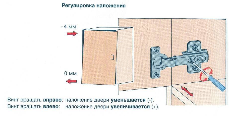 Как отрегулировать петли на дверцах кухонного шкафа: регулировка дверей
