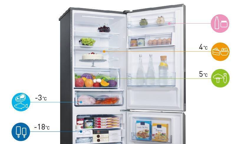 В холодильнике температура норма домашних условиях, оптимальная температура в холодильнике для хранения продуктов, на какую температуру ставить холодильник