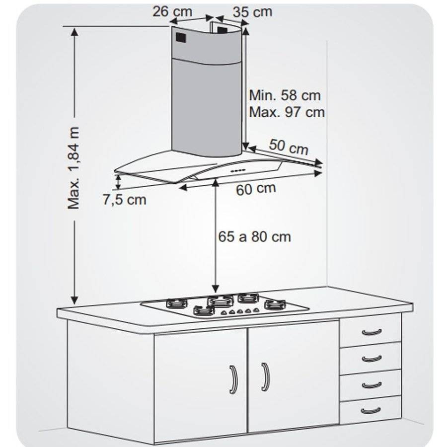 Какой должна быть высота от плиты до вытяжки: основные правила выбора расстояния. как рассчитать расстояние от вытяжки до плиты?