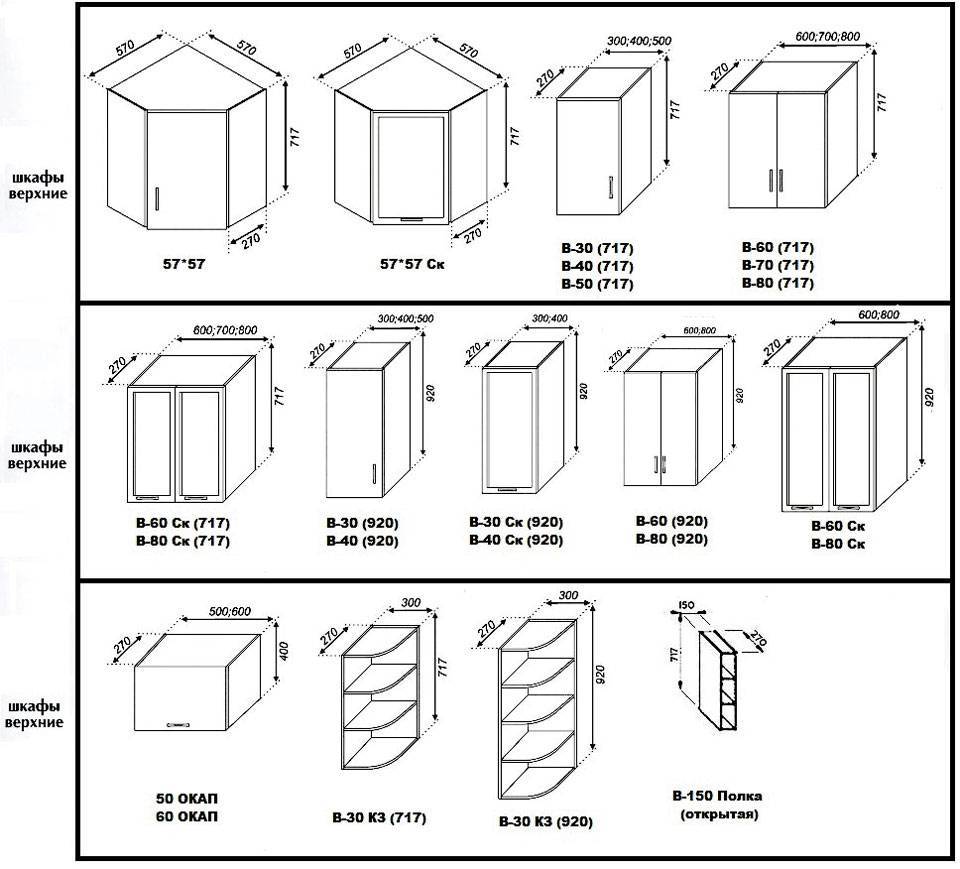 Стандарты размеров кухонной мебели: ширина и толщина столешницы, высота и глубина шкафов, размер листа дсп
