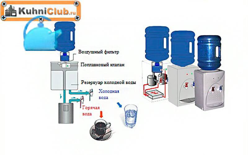 Кулер для воды относится к. электробытовые приборы, используемые для термической - вопрос №7509776 © 9111.ru - 2021 г.
