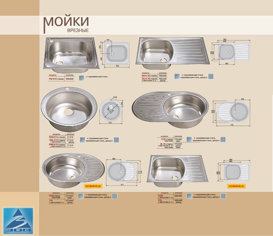 Какие бывают кухонные мойки? анализируем материал изготовления, формы и конструктивные особенности