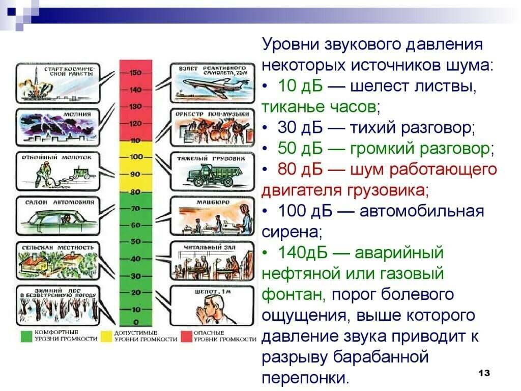 Громко работает холодильник: причины, как устранить шум - kupihome.ru