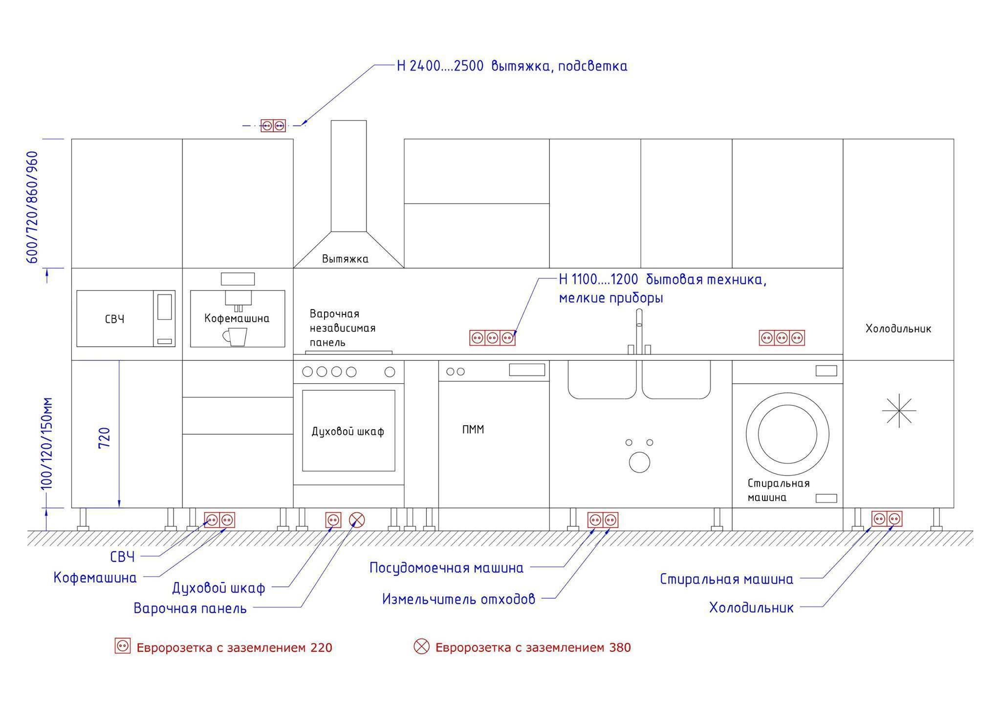 Расположение розеток на кухне: высота размещения, сколько и где нужно, фото, схемы