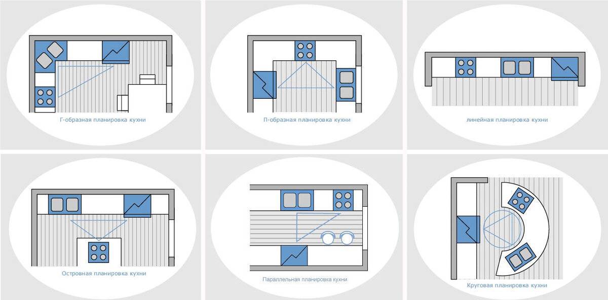 Планировка кухни — обзор популярных вариантов (130 фото). инструкция, как спланировать кухню и выполнить зонирование. топ-10 лучших идей