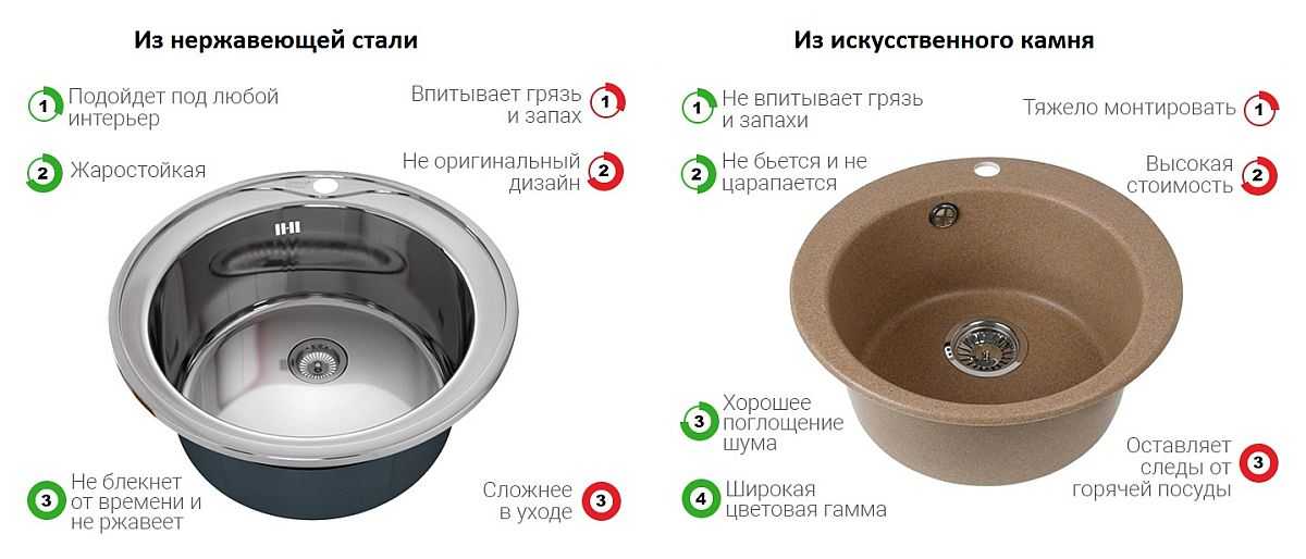 Кухонные мойки из нержавеющей стали: особенности, виды и правила выбора — статьи — кухнипроф.ру
