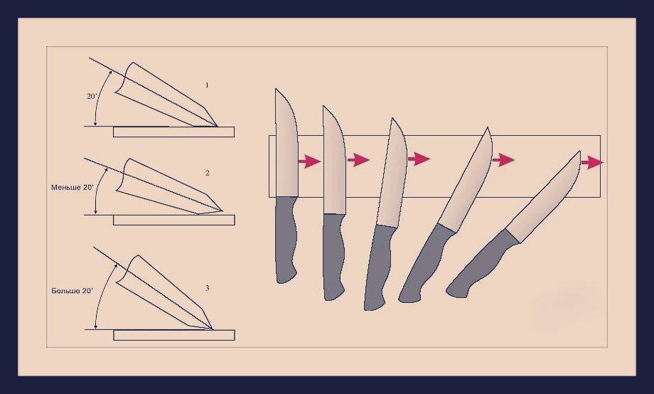 Как правильно наточить нож своими руками домашнему мастеру