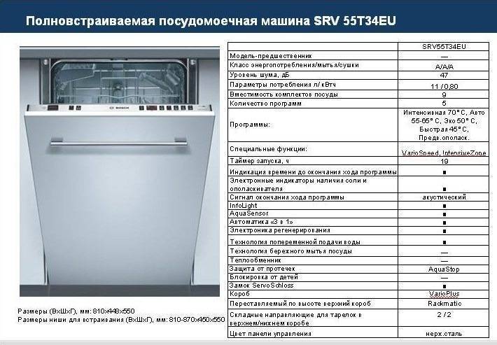 Потребляемая мощность посудомоечной машины