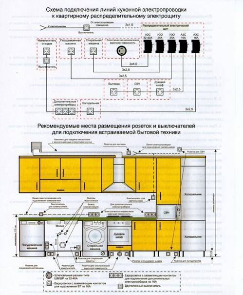 Электропроводка на кухне: схемы разводки проводки и монтаж