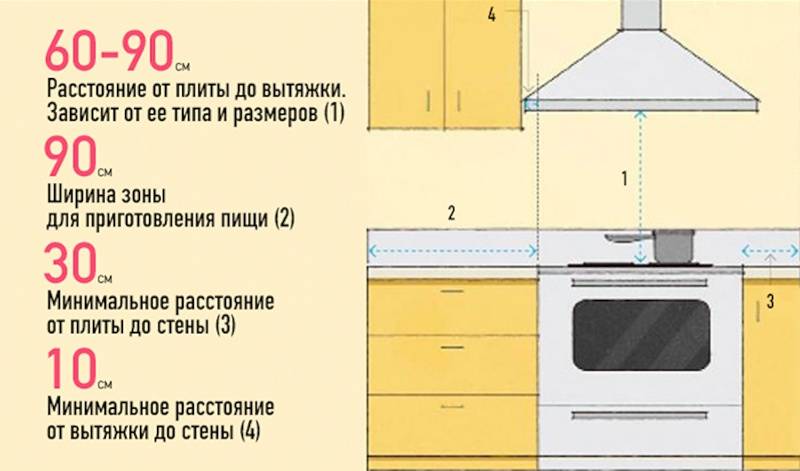 Встраиваемая вытяжка для кухни: фото примеры дизайна, установки и монтажа + обзор производителей
