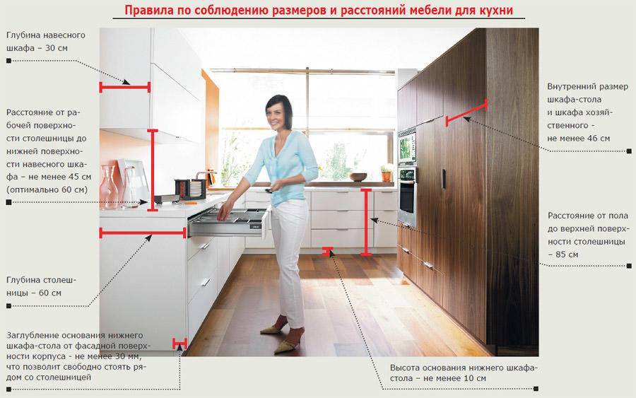 Советы мастеров, как правильно своими руками повесить шкафы кухонного гарнитура