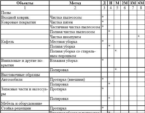 Как навести порядок в доме раз и навсегда – правила наведения чистоты и ее поддержания tea.ru