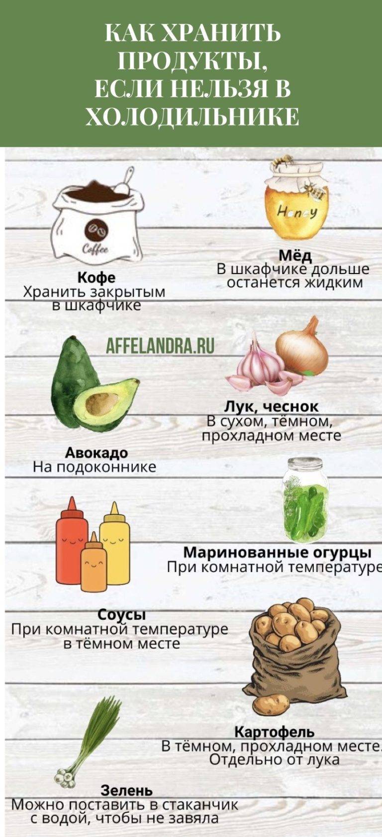 Рекомендуемая температура хранения овощей и фруктов: таблица