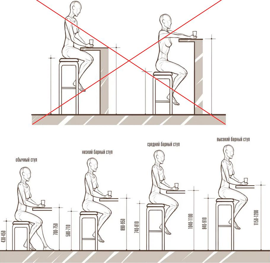 Стандарт высоты барной стойки, правила выбора оптимальных размеров и высоты столешницы, а также стульев