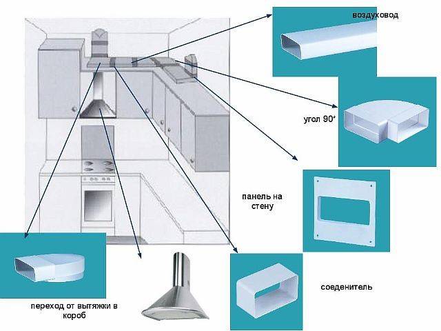 Дизайн кухни с вентиляционным коробом, выступом и шахтой в углу – фото проекты в п 44. вентиляционная шахта на кухне — важный элемент общего воздуховода