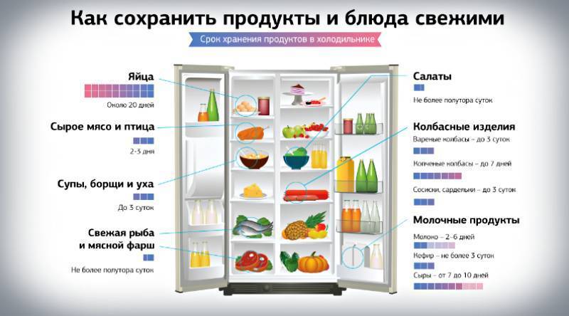 Какая температура должна быть в холодильнике - настройки температуры