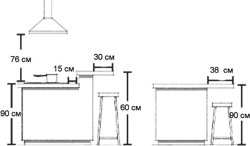 Высота, длина, ширина и другие размеры барной стойки на кухне - на что ориентироваться?