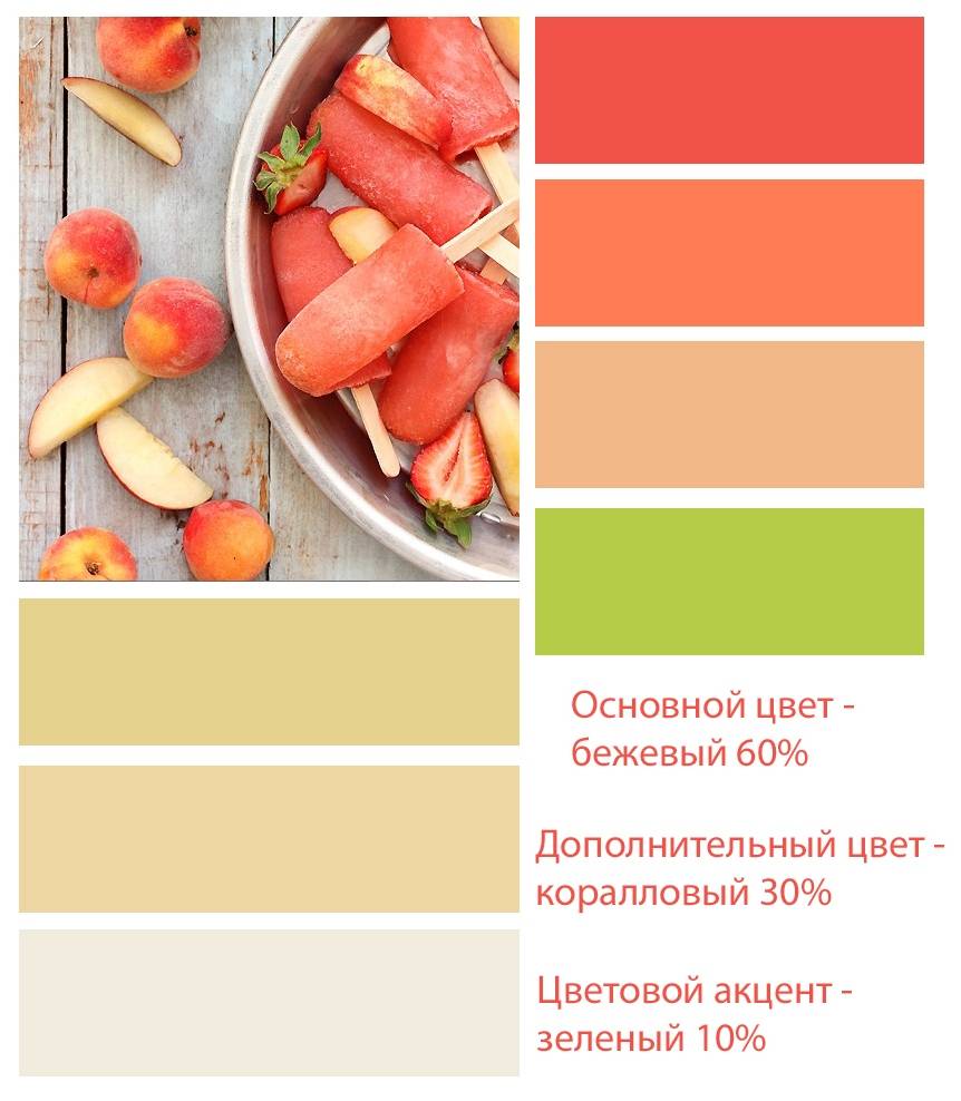 Персиковый цвет в интерьере кухни – как создать гармонию и уют