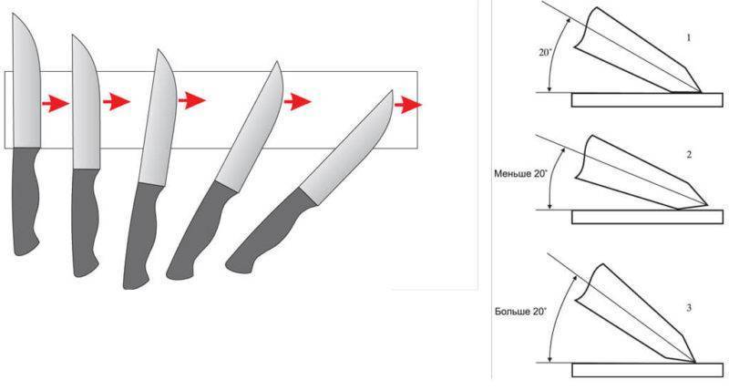Как правильно наточить нож бруском вручную: правила