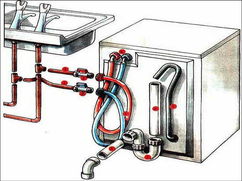 Как подключить стиральную машину к водопроводу и канализации