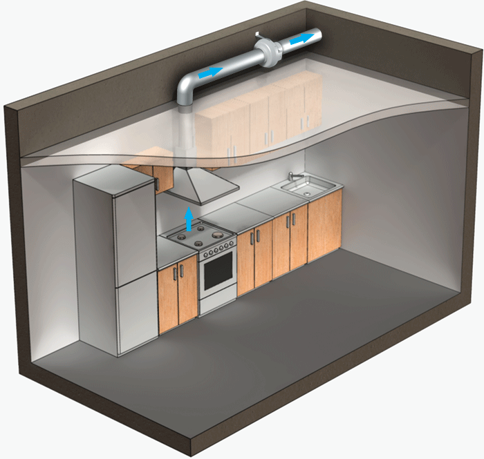 Организация вентиляции на кухне: виды систем, выбор подходящего оборудования, порядок монтажа
