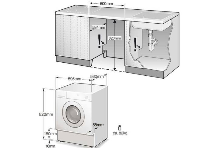 Размеры стиральных машин: типовые и нестандартные модели, способы их установки